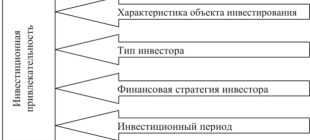 Анализ инвестиционной привлекательности жилой и коммерческой недвижимости Бохума