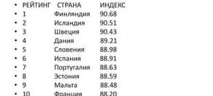 Рейтинг самых экологически чистых стран мира на 2022 год